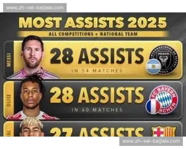 英冠助攻榜：谁才是真正的助攻大师？